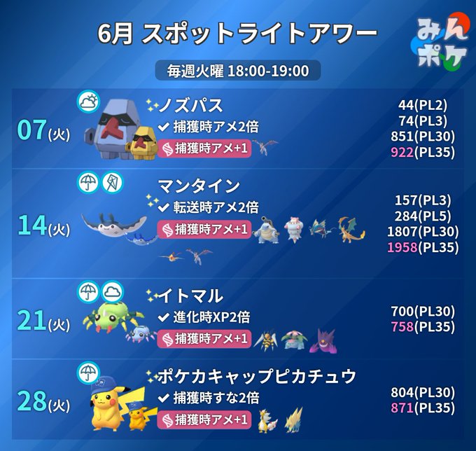 A List Of Tweets Where ポケモンgo攻略 みんポケ Was Sent As ポケモン 1 Whotwi Graphical Twitter Analysis