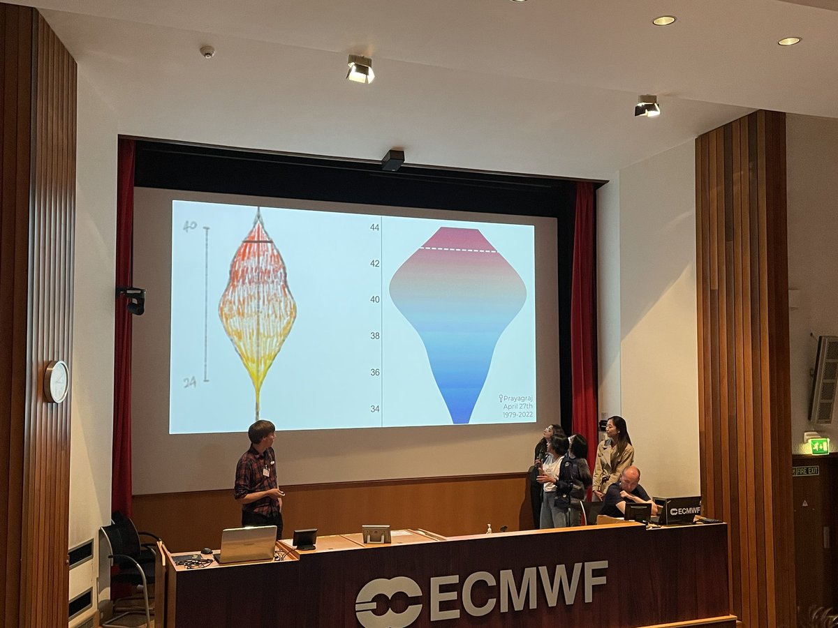 EduardRosert's tweet image. 43 years of @ECMWF‘s #ERA5 data sketch and actual visualisation #VisMetHack