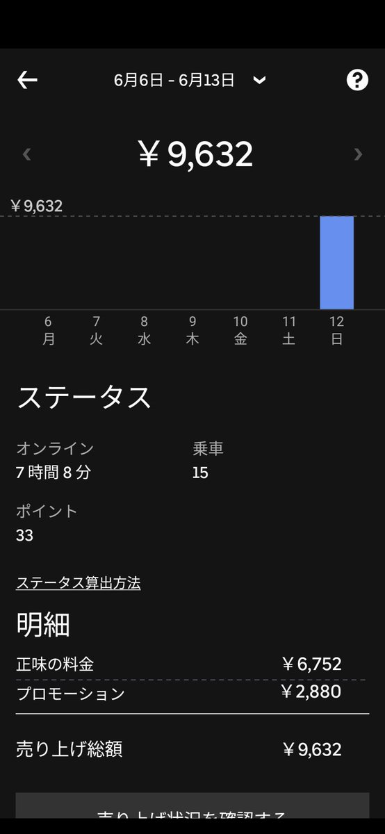 MacinCub's tweet photo. 13:00開始
20:30帰宅。
オンライン7;08
ウバ9632円
出前館2回金額不明。推定1320円。
来週こそ週末3日間頑張る!

#福岡Uber
#ウーバーイーツ福岡
#ウーバーイーツ
#出前館福岡
#出前館
#フードデリバリー

興味があるかたは見てみてください。
報酬アップ大作戦です!

https://t.co/NO9ANNcTmX https://t.co/CAaZUv4MwQ