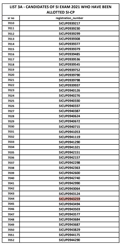 Krishan56125238's tweet photo. # upsi scam ka ek aur proof isme nitesh kumar naam ke ladke ka registration number check Karo Jo laptop wali viral photo hai uska aur saath me final result ki pdf main jo highlighted registration number hai use dekho proof mil jayega @kmrvivek14 @PratapRjt1  @VarunCh11793065 https://t.co/7CgItLVxQ5