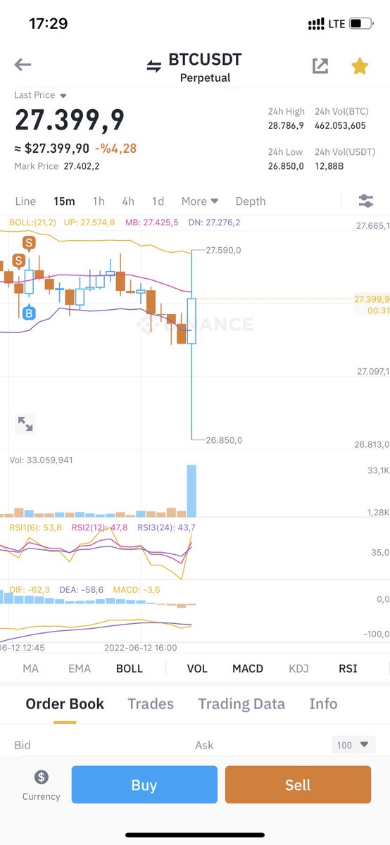 criptoSihirbaz's tweet photo. @CryptoErge Böylesi kahpelik görülmedi aşağı yukarı vuruyorlar https://t.co/5a9E16VvBI