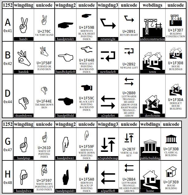 Fake “Unicode.” ↙️🩵 on Twitter: