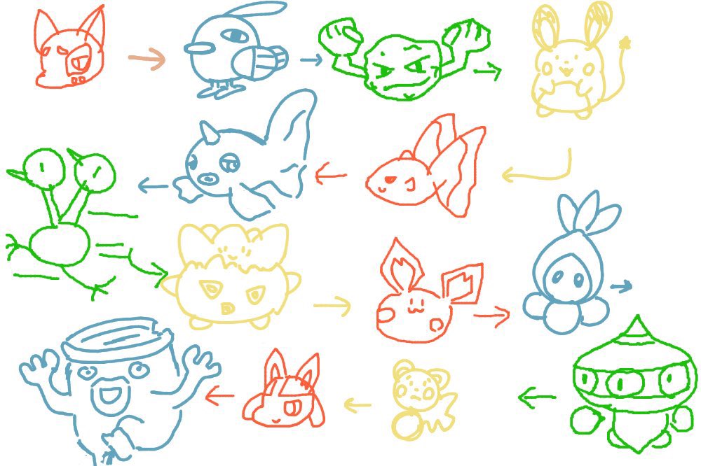 ふよさんのあちゃんハナナさんと絵しりとりしました~!!!
めちゃくちゃ笑った😂
推しになると突然クオリティが上がる人です✋
ぜひまたやりましょ~!✨
#居酒屋うりちゃん