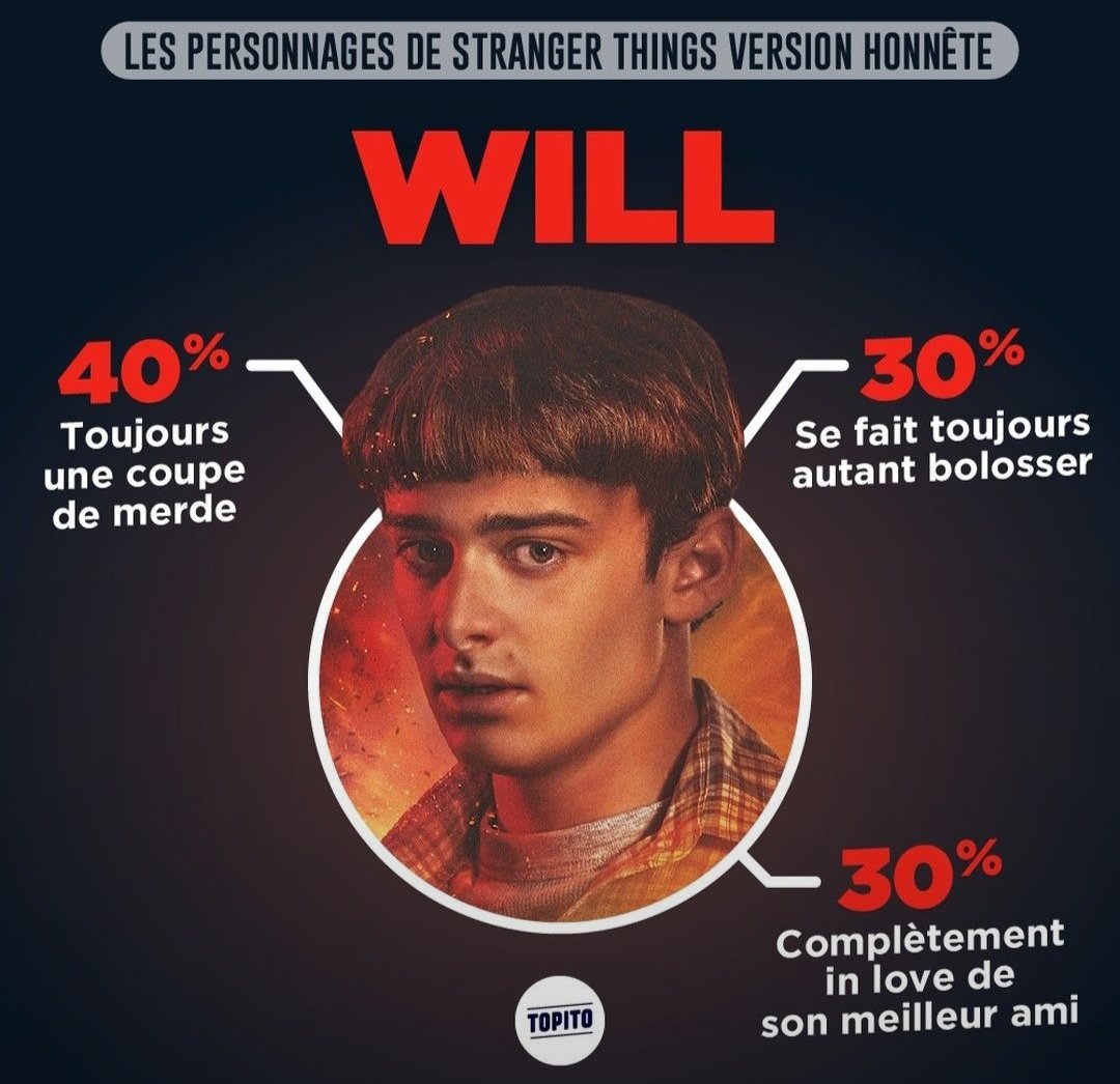 Yuuichii_'s tweet photo. Résumé de la 1ère partie de #StrangerThings #StrangerThings4 par @topito_com https://t.co/xggBVtXPFD