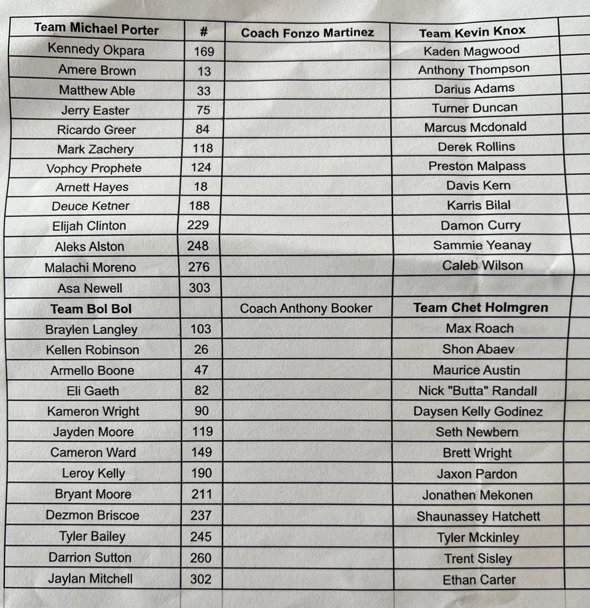 Andrew__Slater's tweet photo. The Top 80 at #CREI22 👀 
@_proinsight https://t.co/TY77mOvvKi
