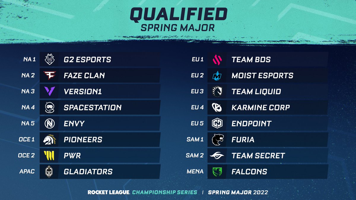 RLEsports's tweet photo. THE 16 #RLCS SPRING MAJOR TEAMS ARE LOCKED 🔒

See you in London on June 29 - July 3 👋 https://t.co/VRyDGXRaUn