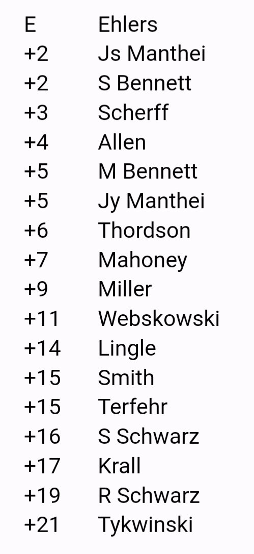 RedBlueMGC's tweet image. Congrats to Charlie Ehlers on becoming the very first back to back champion in Red Blue Challenge history!