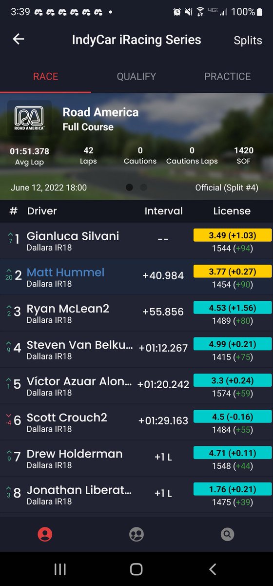 MattHumms's tweet photo. Great day for us at @roadamerica in the @iRacing @IndyCar Series 2PM session. Qualifying didn't go well for us but luckily we had a great setup from @MaconiSetupShop! #HummseSports #Str8UpMounts #CTG https://t.co/LPZPJW1A7G