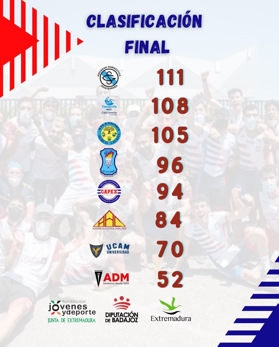 Radiogolex tweet media