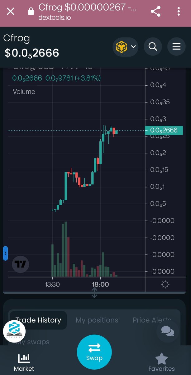 CRAZYFROGELON's tweet photo. What a massive launch....🔥🔥 

We just did 15x on launch...💥💥

100x Next target....🚀🚀🚀

#Crazyfrog $Cfrog https://t.co/AZQIlP53bc