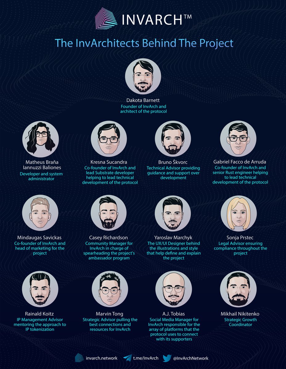 K0VALEFF's tweet photo. Meet the team behind the @InvArchNetwork project.
These people do everything to make everything in the project come true !!! 👏👏👏
#invarch #web3 https://t.co/0JWtQr9zib