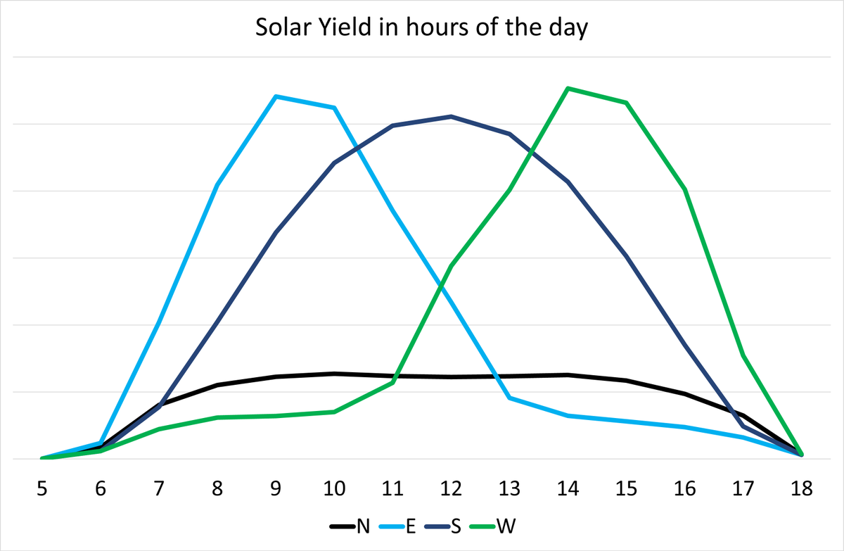 zigzagsolar (@zigzagsolar) on Twitter photo 