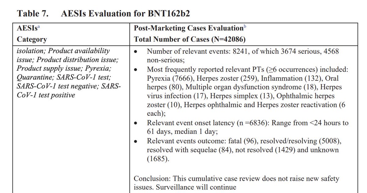 RayArmat's tweet photo. Not sure what type of vax. #JustinBieber received but the Herpes Zoster (Ramsay Hunt Syndrome), is the same neurological pathology which was reported by #Pfizer's own post-marketing report as the 2nd most common adverse event (after pyrexia, a euphemism for fever/infection) https://t.co/C5PUeknCCh