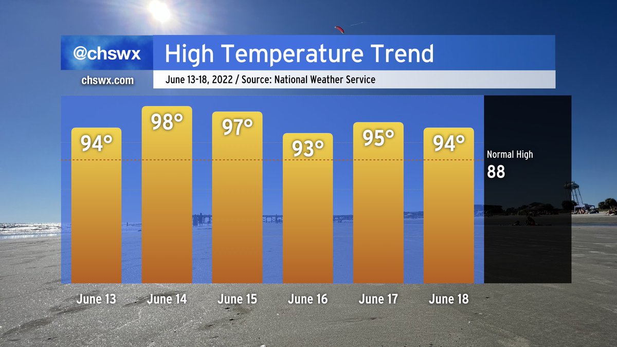 Charleston Weather - chswx.com tweet media