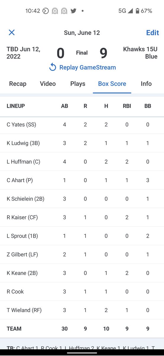 Canes Central Illinois 2025 (@canesci2025) on Twitter photo KHawks move on to the championship of the <a href="/DiamondSportsPr/">Diamond Sports Promotions</a> Redbird Classic after a dominant performance by @Cameron64655112. 2 hits each for <a href="/ColeYates2025/">Cole Yates</a>, T. Wieland, & L. Huffman. KHawks move on to the championship of the <a href="/DiamondSportsPr/">Diamond Sports Promotions</a> Redbird Classic after a dominant performance by @Cameron64655112. 2 hits each for <a href="/ColeYates2025/">Cole Yates</a>, T. Wieland, & L. Huffman.