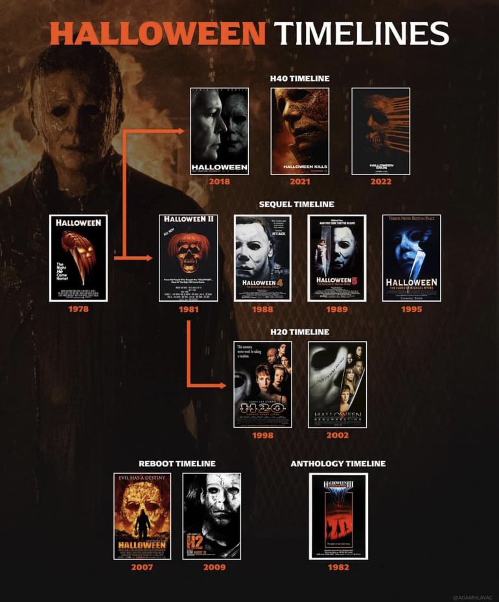 HalloweenVerse's tweet photo. In the entire HalloweenVerse, which timeline is your favorite? #HalloweenVerse #Halloween #MichaelMyers https://t.co/5uGyUxeqlB