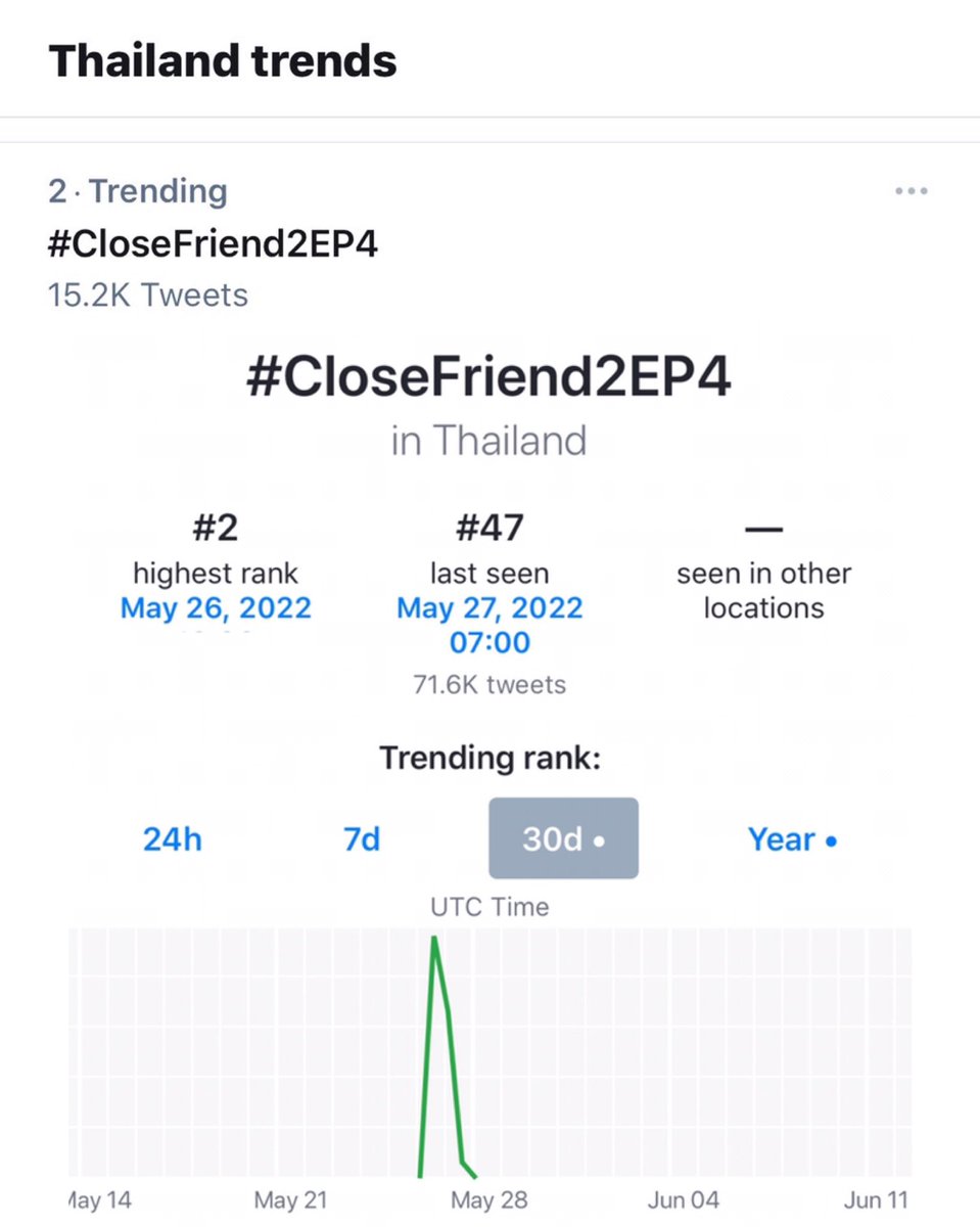 krapecake's tweet photo. 26 MAY 2022::
-8PM ซีรีส์ Close Friend โคตรแฟน 2 ออกอากาศทาง VIU
-Tag: #CloseFriend2EP4
©Viu_TH
#เจ้าแก้มก้อน #fluke_natouch
#โอห์มไง #OhmThitiwat https://t.co/A3ZW7a5A5S