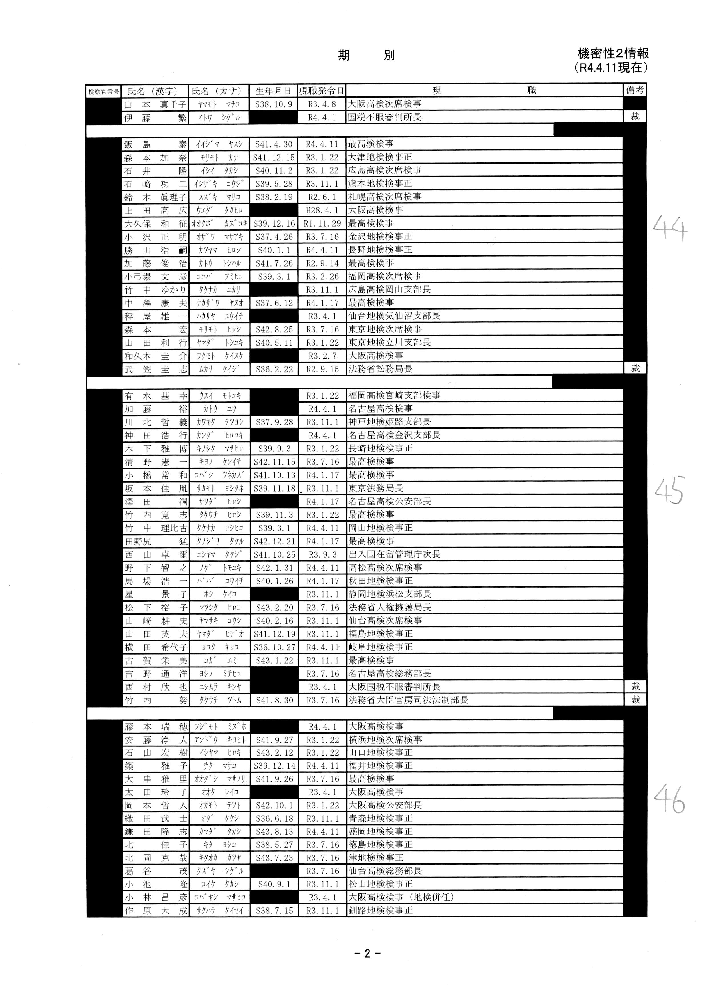 貸付判断のための所要運転資金の分析 (1972年) 銀行研修社 山中