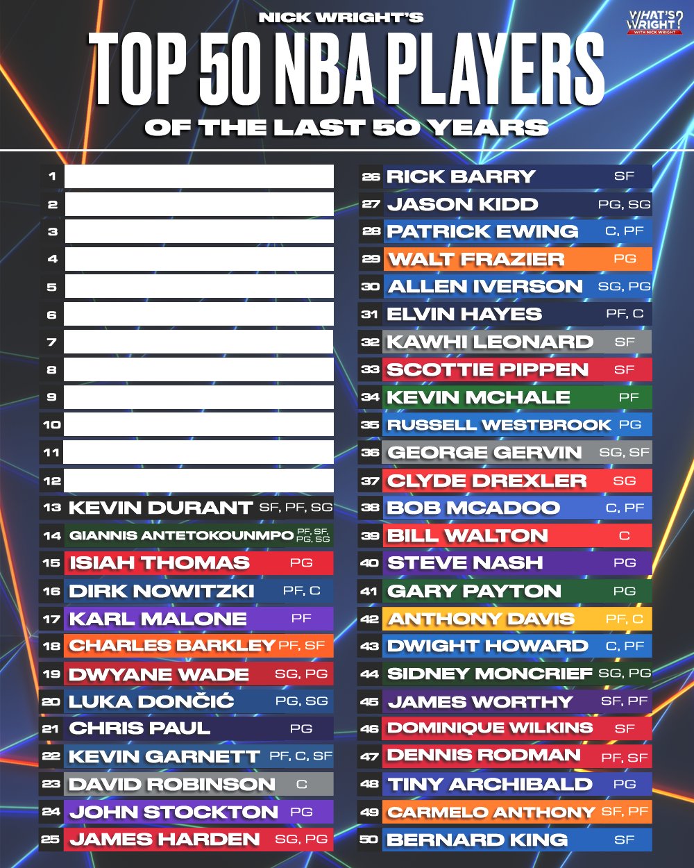 Nba 2024 top 50
