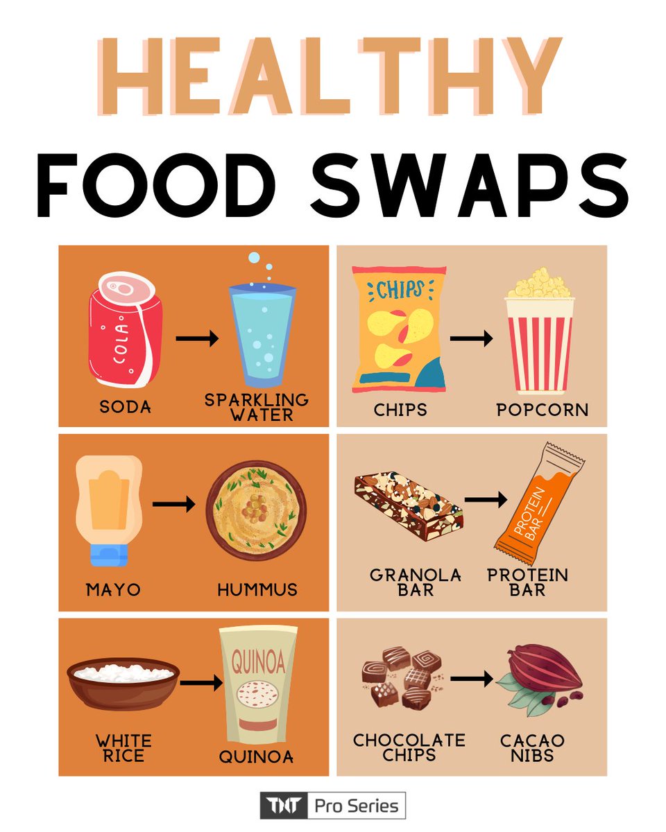TNTProSeries's tweet photo. Do you have a hard time cutting out those unhealthy foods in your diet? We have a solution! 💡

Try finding something similar to the food you like, and swap it out. This can make dieting much easier! 💪 https://t.co/dz4VpCK0s0
