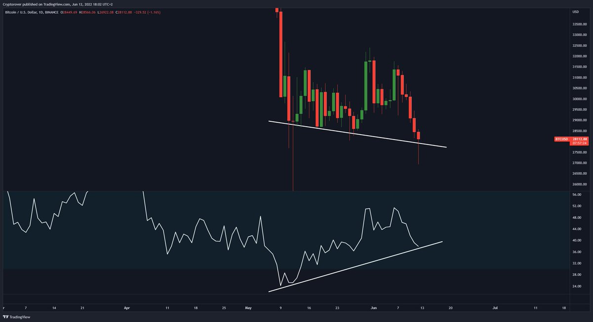 cryptorover's tweet photo. #BITCOIN 👇👀 https://t.co/3eZ1wZ6Ccs