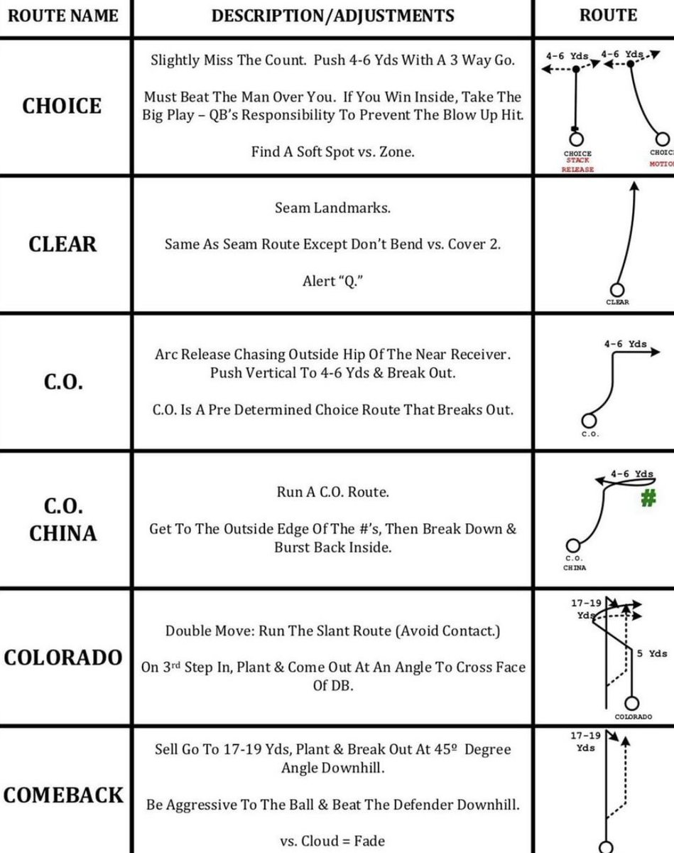 Looking for new routes or wrinkles to your existing route tree? Here’s ...