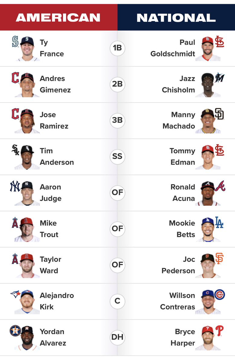 STLeevs's tweet image. 