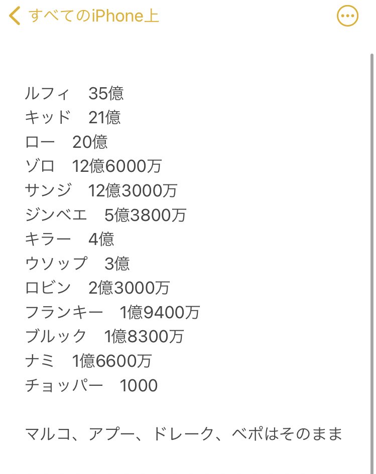 ワンピ懸賞金予想 Twitter Search Twitter