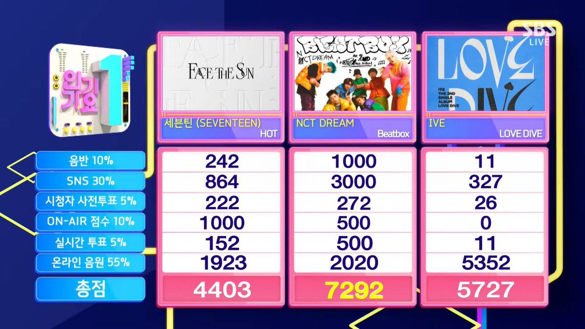 music show predictions🏆 tweet media