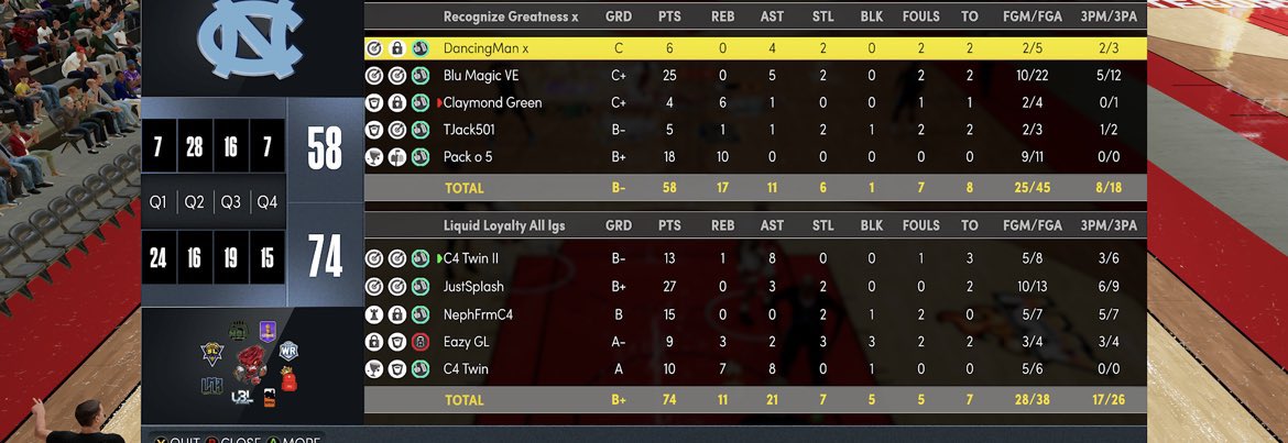 GG @RecognizeGreatn and the staff at @AXN_Sports 

We’re off to a great start so far

PG - <a href="/the2ktwins/">the2ktwins (Retired)</a> (Little)
SG - @SplashTooCold
Lock - @_NephFrmC4
PF - <a href="/Eazy_GL/">COZY 🕸️</a>
C - <a href="/the2ktwins/">the2ktwins (Retired)</a> (Big)

HC - <a href="/iamKade01/">Sav Riley</a> 
AC - <a href="/Pilsify/">Pilsify</a> 
GM - <a href="/cchoops246/">Manny Martin</a> 

#LiquidOnTop
