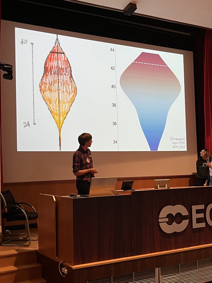 EsperanzaCuart1's tweet image. After a tough decision, judges scored the groundbreaking simulations presented by the 9 #VisMetHack teams @ECMWF #hackathon and the winner 🏆 is

📣#isitnormal team formed by T.Turnbull, Elizabeth Zhu, A.Saiprakash, Emiliana Myftari and Lisa Lam

Congratulations!!! 🎉