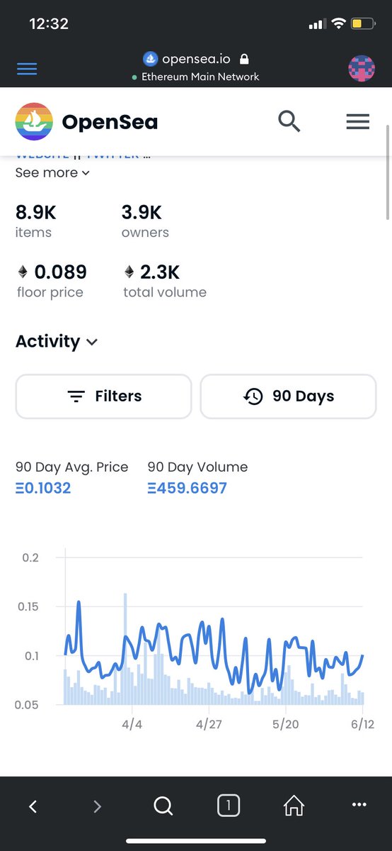 HydroSticky1's tweet photo. Man @CosmicCats_ pumping through a #bearmarket that’s absolutely insane I’m super #bullish on this project less that 6% listed and for every three cats u get 1 free @Cosmicverse_ this project is building and everyone is sleeping  hoping to get one more 😏😇 https://t.co/LnstublNzW