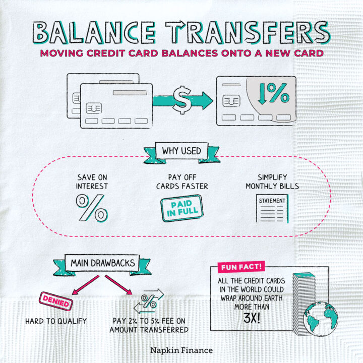 napkinfinance's tweet photo. Let's talk #BalanceTransfers https://t.co/BpWVMI4q3c https://t.co/hjpqErOFvW