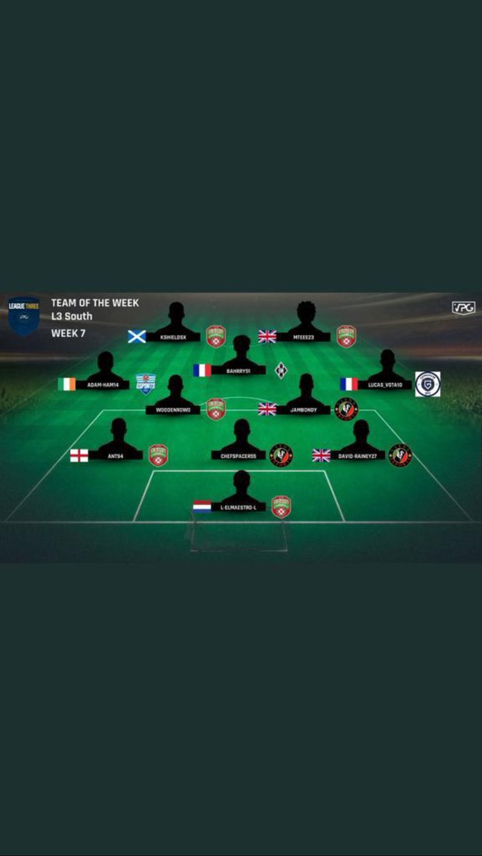 eFactory_off's tweet photo. Félicitations à notre joueur pour son apparitions dans l’équipes de la semaine @VPGEurope ! 🤝💥

@F91Campbell 

Deux TOTW pour sa dernière semaine ! 🏆
Bon voyage à toi, reviens nous vite !😁

VAMOS CITY ⚫️⚪️🔥
@JoaoRochaOff @teddydejonghe https://t.co/wulW09kwtZ