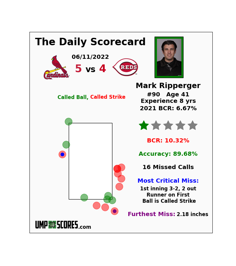 UmpScores on Twitter: 