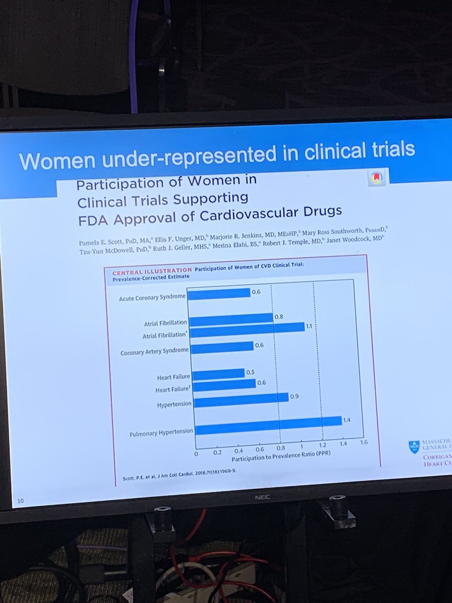Judy Hung (@judyhungmd) on Twitter photo <a href="/ASE360/">American Society of Echocardiography</a> #ASE2022 We need more women represented in clinical trials! <a href="/iamritu/">Ritu Thamman MD</a> <a href="/mswami001/">Madhav Swaminathan</a> <a href="/ASE360/">American Society of Echocardiography</a> #ASE2022 We need more women represented in clinical trials! <a href="/iamritu/">Ritu Thamman MD</a> <a href="/mswami001/">Madhav Swaminathan</a>