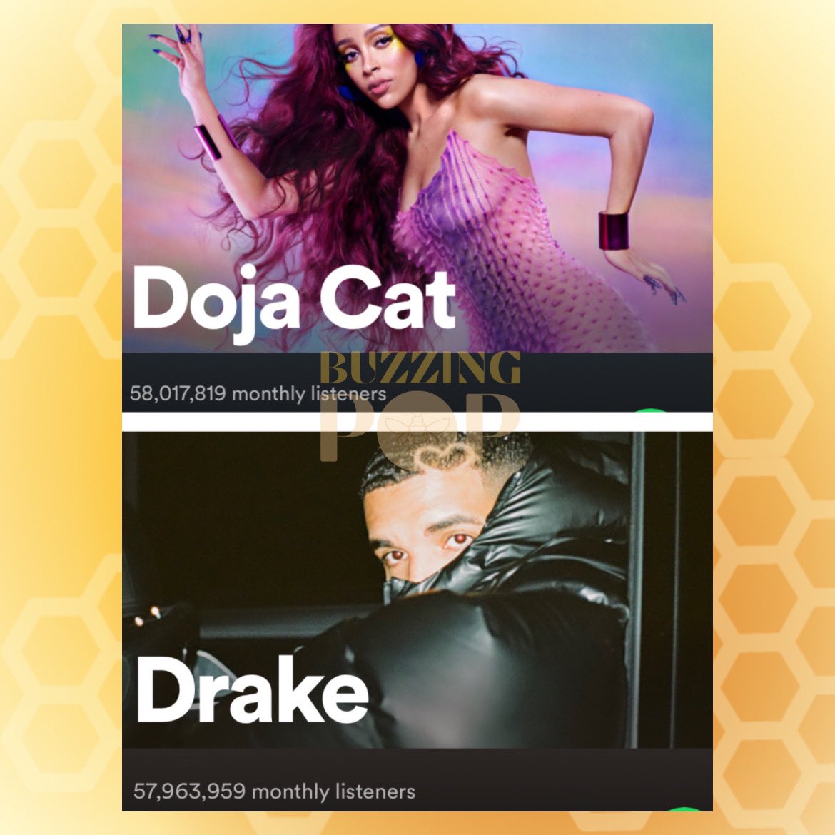 anna on Twitter "RT BuzzingPop Doja Cat surpasses Drake as the(06)