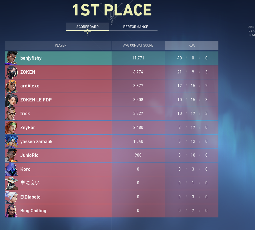 benjyfishy's tweet photo. 40-0 in dm ahahaha wtf https://t.co/TOjyUi8rAl