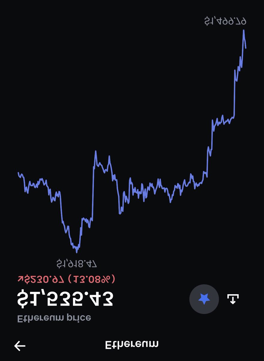 They said 1 ETH = 1 ETH

Is it true?
