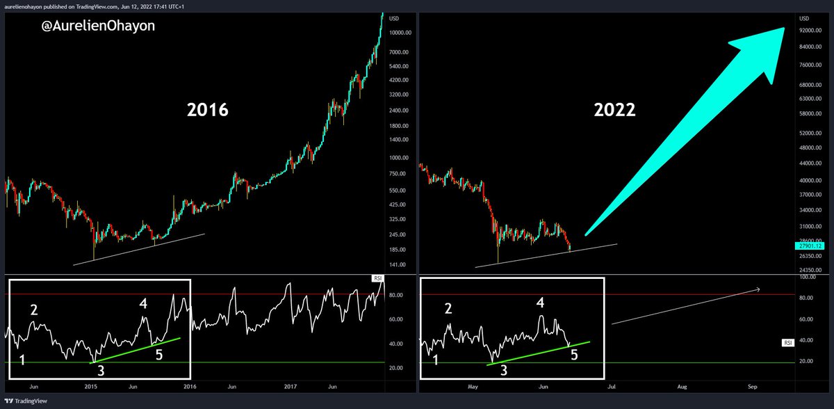 AO_btc_analyst's tweet photo. Are you ready for a Mega Pump on #Bitcoin ?

#BTC #Crypto https://t.co/6n3E6UMJgT