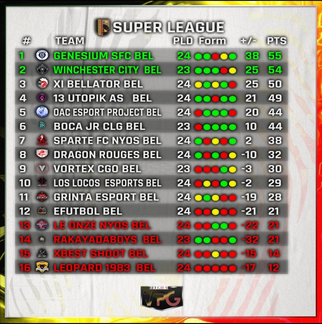 VPG BELGIQUE 🇧🇪 tweet media