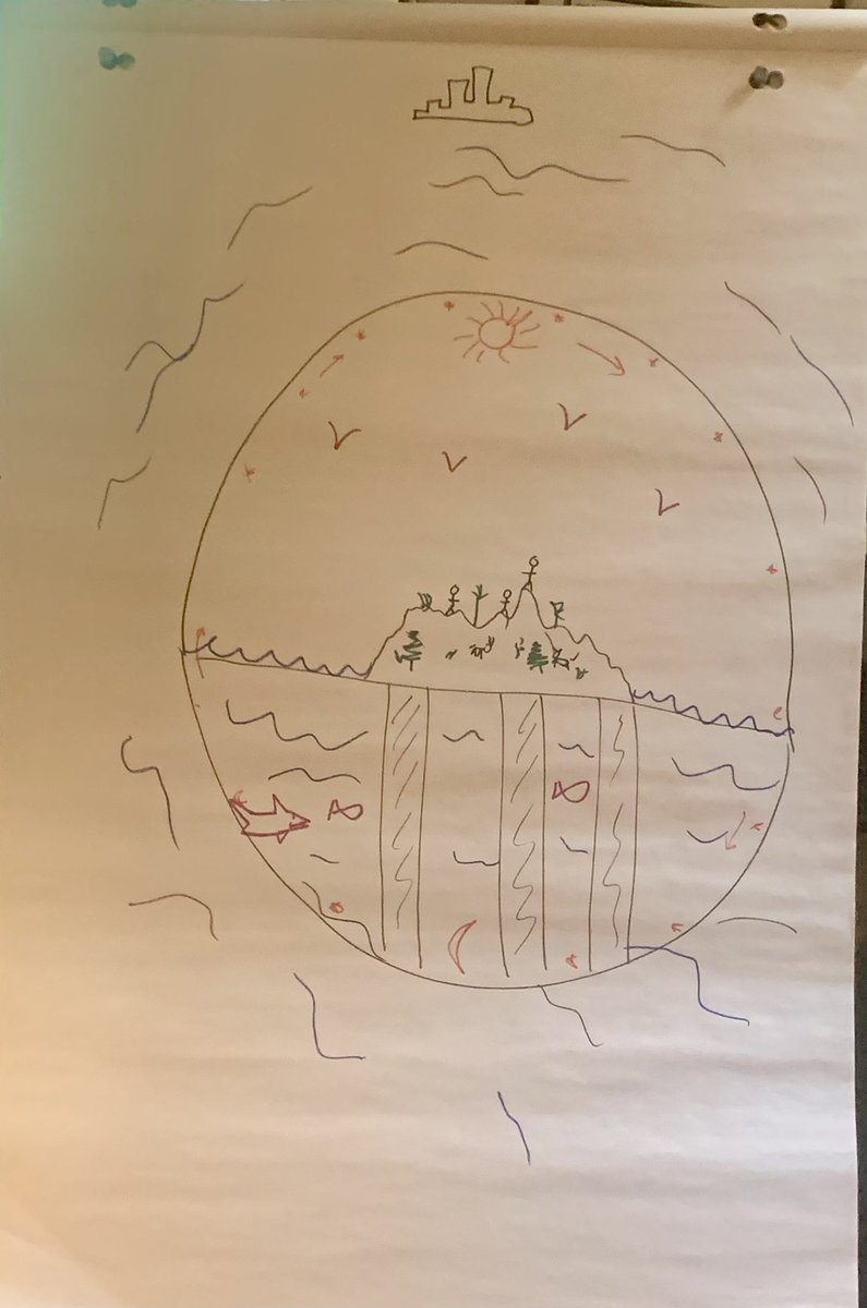 YIP_OTTAWA's tweet photo. Two of the activities from our #ADOYIP retreat! #YIPOttawa @gwchapman @OttawaAnglican @stmattsottawa https://t.co/lCFrmA2WDz