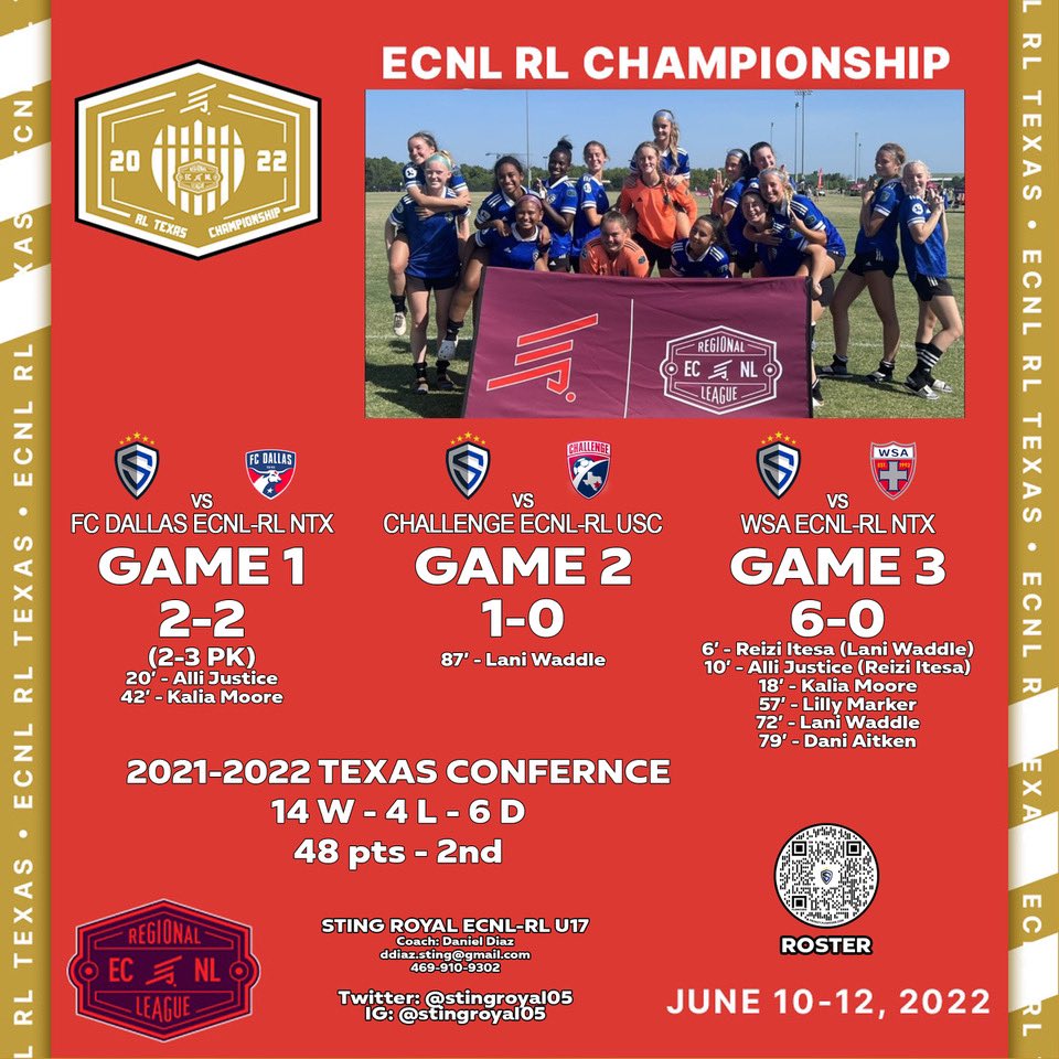 One final post on the season for this very talented group girls as the majority will be moving on to other adventures. 

Wrapped up our <a href="/ECNLgirls/">ECNL Girls</a> RL championships going 2-1 on the tournament. 

We wish you ALL the best in every step of your journey!! ❤️

<a href="/StingSoccerClub/">Sting Soccer Club</a>