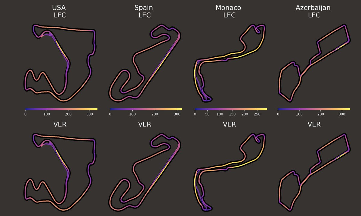 aaidancrawford's tweet photo. An afternoon well spent. Lets have a look at the qualifying speeds between @Charles_Leclerc and @Max33Verstappen so far this season 👇👇👇👇 https://t.co/O5qGXtPCs8