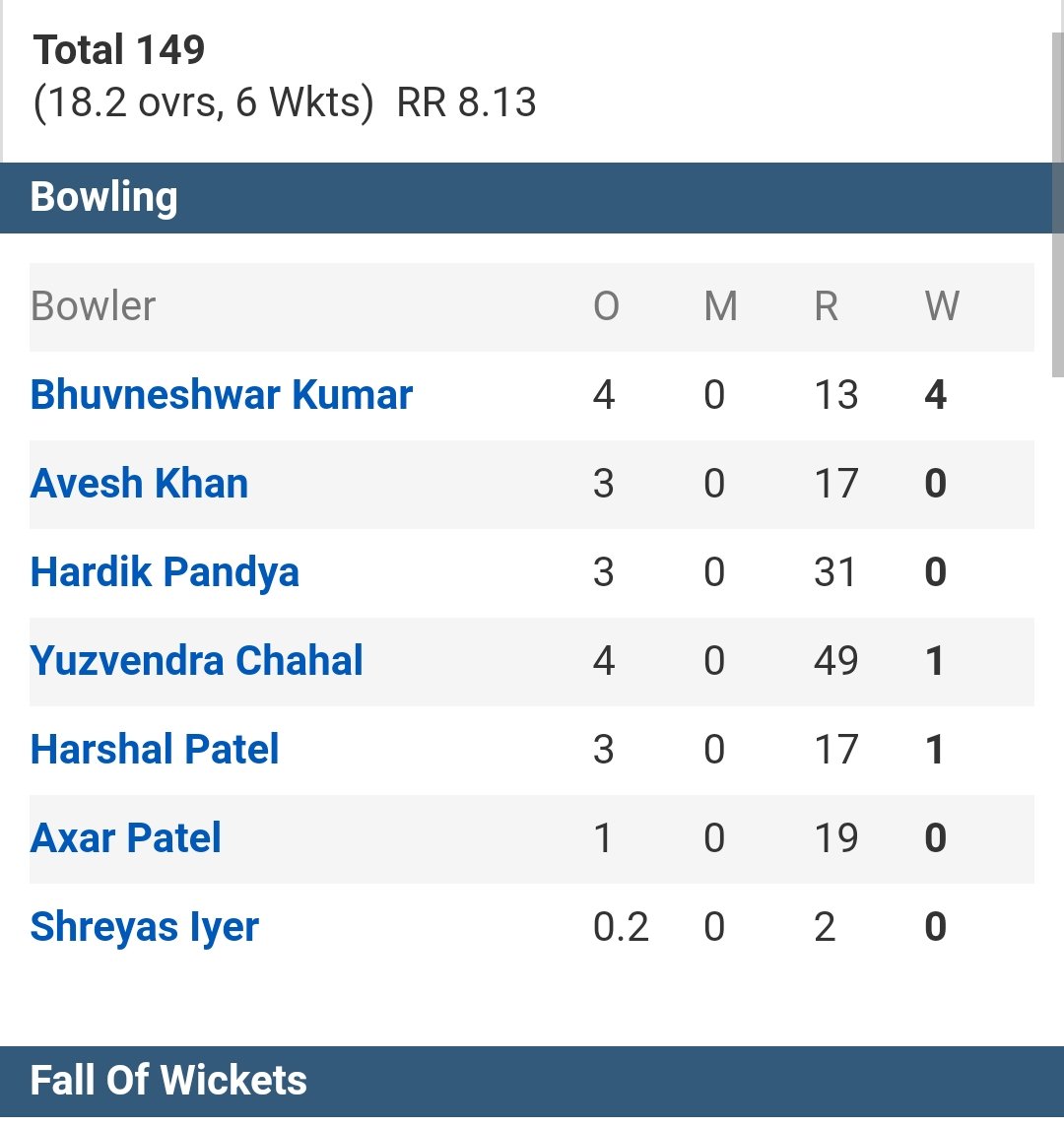 abilashbalan01's tweet photo. #pant must be bad with numbers.  Why would u go with Chahal and shreyas when u know how seamers bowled and when Avesh, Hardik and Harshal was there. 
Bad rotation of bowlers.  
Btw great stepping down the wicket https://t.co/BxHHcPIi8A