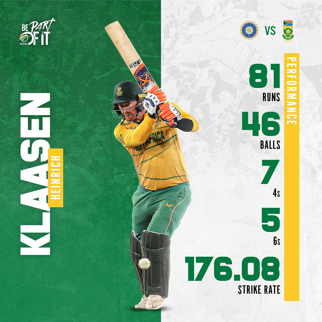 ProteasMenCSA's tweet photo. Career-best score✔️
Heinrich Klaasen 🔥

#INDvSA #BePartOfIt https://t.co/6RFhtaeh0S