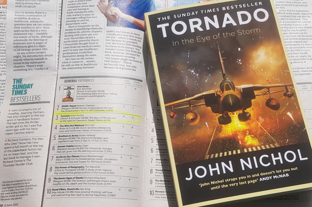 John Nichol ✈ (@johnnicholraf) on Twitter photo RT comp to celebrate TORNADO flying up the Sunday Times Bestseller list to No3!
I'm OK to be held off top spots by <a href="/RealBobMortimer/">bob mortimer</a>'s wonderful autobiography & <a href="/JeremyClarkson/">Jeremy Clarkson</a>'s fantastic Diddly Squat 🍻
RT 4 chance to win a signed copy.
Or buy it here:
amazon.co.uk/gp/aw/d/147118… RT comp to celebrate TORNADO flying up the Sunday Times Bestseller list to No3!
I'm OK to be held off top spots by <a href="/RealBobMortimer/">bob mortimer</a>'s wonderful autobiography & <a href="/JeremyClarkson/">Jeremy Clarkson</a>'s fantastic Diddly Squat 🍻
RT 4 chance to win a signed copy.
Or buy it here:
amazon.co.uk/gp/aw/d/147118…
