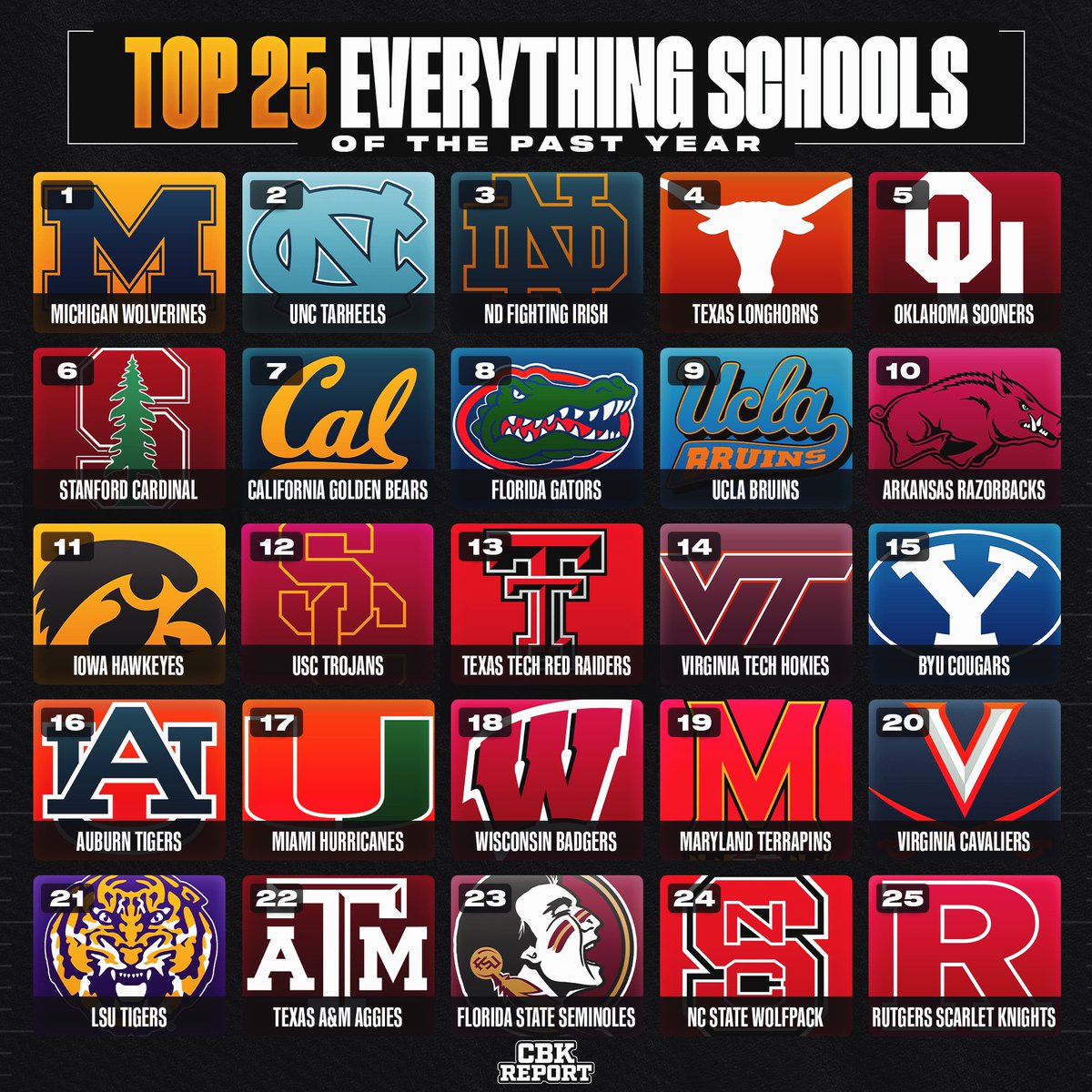 College Basketball Report tweet media