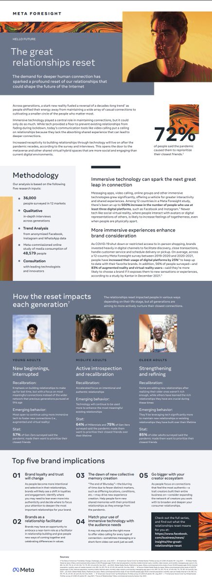 🔎Meta publie un rapport sur la façon dont la pandémie a changé la façon de se connecter (Infographie🇬🇧) socialmediatoday.com/news/meta-publ… via <a href="/socialmedia2day/">Social Media Today</a> #SocialMedia #MarketingDigital #RéseauxSociaux