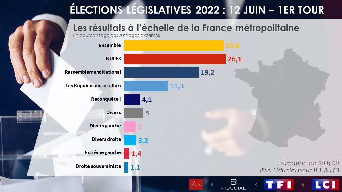 Francuska - parlamentarni izbori FVEiQiMX0AEP7So?format=jpg&name=medium
